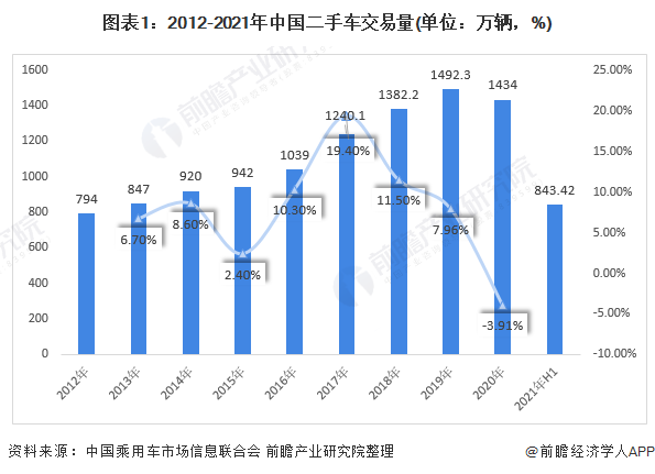 KAIYUN二手車行業(yè)什么是二手車行業(yè)？的最新報道(圖1)
