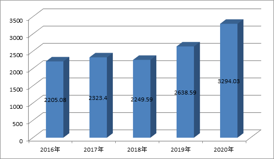 KAIYUN3294億！2020年第4季度拍賣行業(yè)經(jīng)營情況簡報(bào)(圖1)