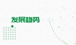KAIYUN拍賣(mài)行業(yè)市場(chǎng)分析(圖9)