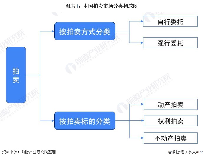 KAIYUN2021年中國不動產(chǎn)拍賣市場現(xiàn)狀分析 土地使用權(quán)拍賣市場火爆依舊【組圖】(圖1)
