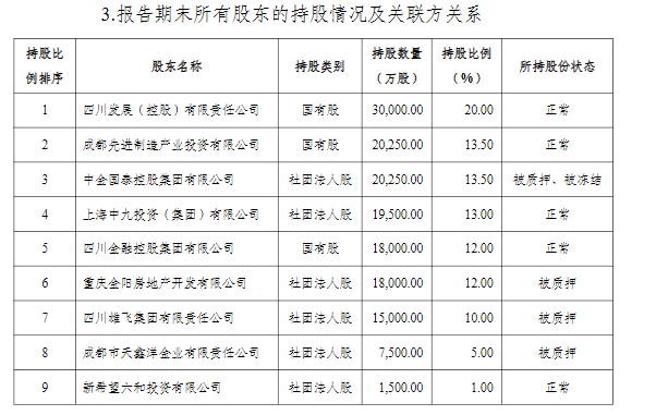 國寶人壽股權(quán)又遭拍賣 險企KAIYUN股權(quán)為何“不香”了？(圖2)
