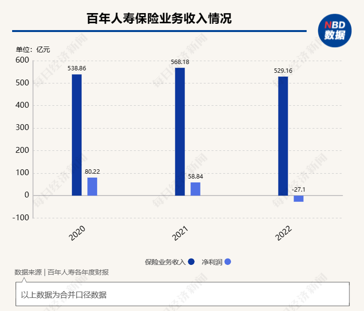 百年人壽4億股股權(quán)被拍賣KAIYUN 起拍價692億元(圖2)