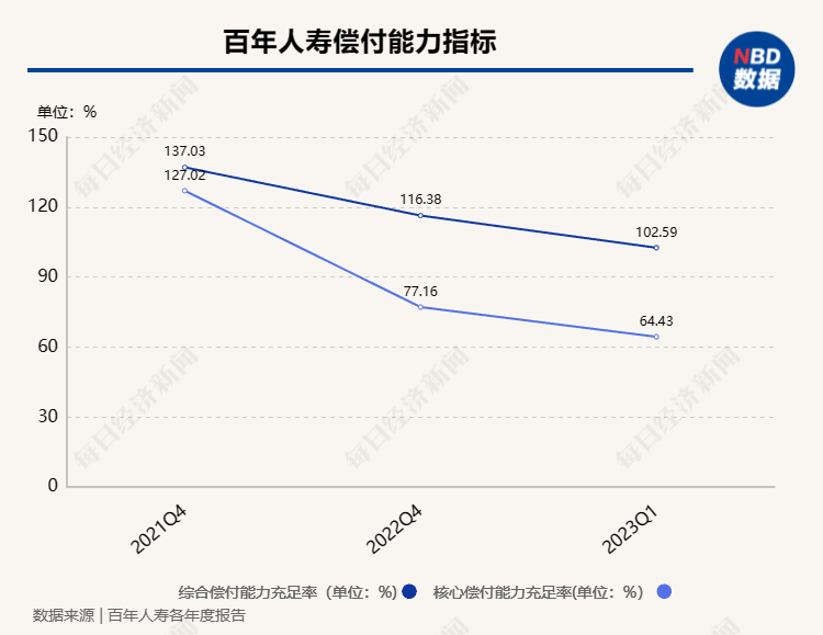 百年人壽4億股股權(quán)被拍賣KAIYUN 起拍價692億元(圖3)