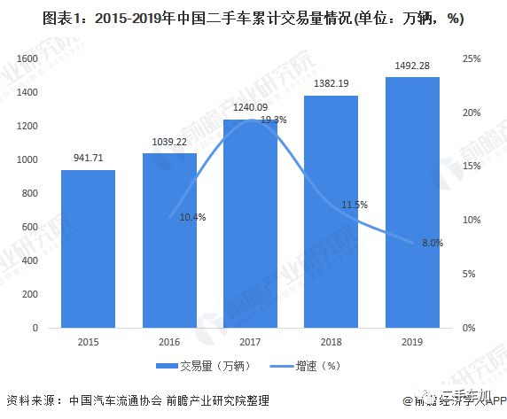 2020年中國(guó)二手車行業(yè)市場(chǎng)現(xiàn)狀及發(fā)展趨勢(shì)分析疫情影響正逐步減KAIYUN弱(圖1)