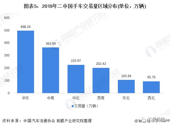 2020年中國(guó)二手車行業(yè)市場(chǎng)現(xiàn)狀及發(fā)展趨勢(shì)分析疫情影響正逐步減KAIYUN弱(圖5)