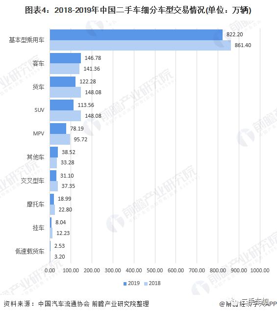 2020年中國(guó)二手車行業(yè)市場(chǎng)現(xiàn)狀及發(fā)展趨勢(shì)分析疫情影響正逐步減KAIYUN弱(圖4)