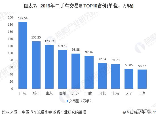 2020年中國(guó)二手車行業(yè)市場(chǎng)現(xiàn)狀及發(fā)展趨勢(shì)分析疫情影響正逐步減KAIYUN弱(圖7)