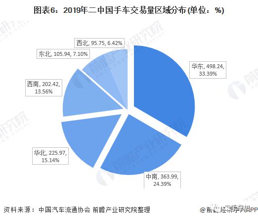 2020年中國(guó)二手車行業(yè)市場(chǎng)現(xiàn)狀及發(fā)展趨勢(shì)分析疫情影響正逐步減KAIYUN弱(圖6)