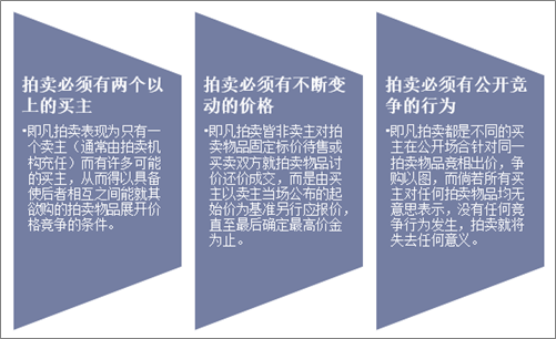 2019年KAIYUN中國拍賣行業(yè)市場現(xiàn)狀與發(fā)展趨勢分析不動產(chǎn)業(yè)務(wù)仍然占據(jù)主導(dǎo)地位「圖」(圖1)