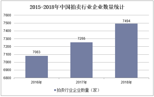 2019年KAIYUN中國拍賣行業(yè)市場現(xiàn)狀與發(fā)展趨勢分析不動產(chǎn)業(yè)務(wù)仍然占據(jù)主導(dǎo)地位「圖」(圖3)