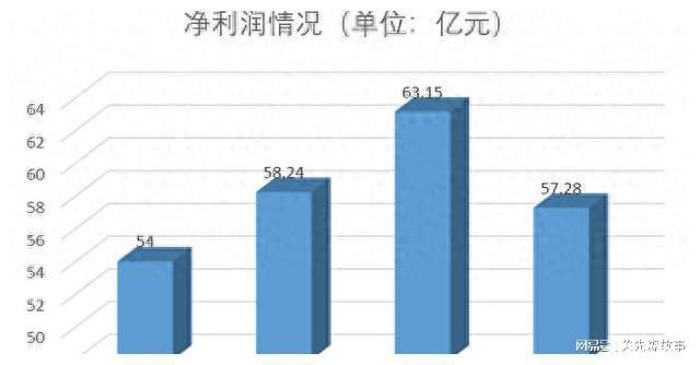 KAIYUN廈門國(guó)際銀行8000萬(wàn)股權(quán)遭拍賣 同業(yè)業(yè)務(wù)損失暴漲218%(圖4)