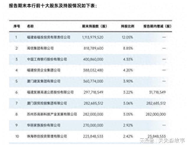 KAIYUN廈門國(guó)際銀行8000萬(wàn)股權(quán)遭拍賣 同業(yè)業(yè)務(wù)損失暴漲218%(圖3)