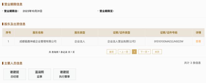 成都飯店項目公司完成轉(zhuǎn)讓 避免再KAIYUN次降價拍賣風險(圖4)
