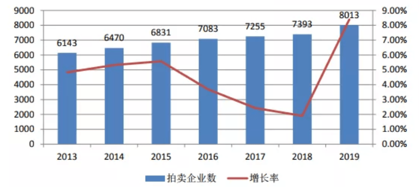 2021拍賣行業(yè)研KAIYUN究報(bào)告(圖1)
