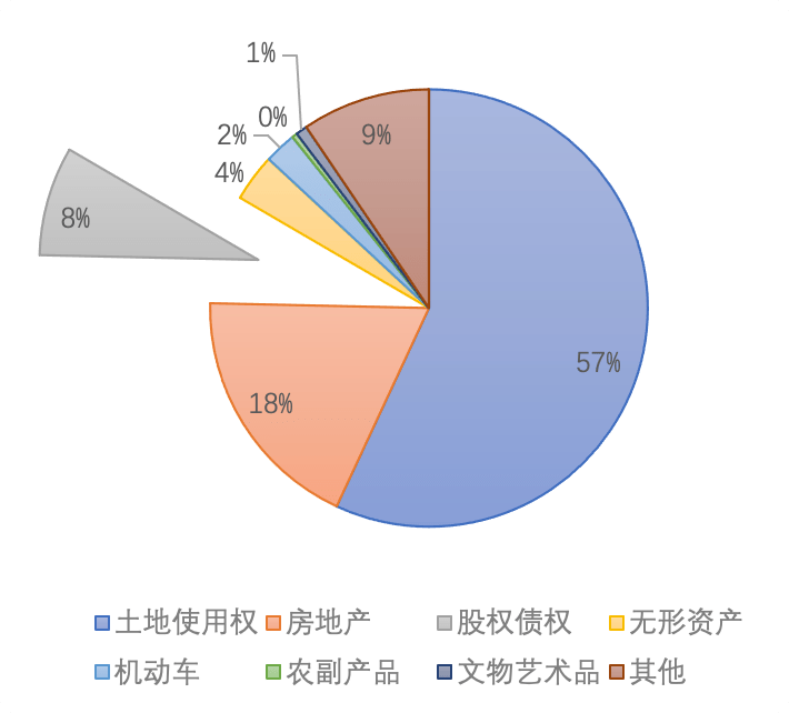2021拍賣行業(yè)研KAIYUN究報(bào)告(圖6)