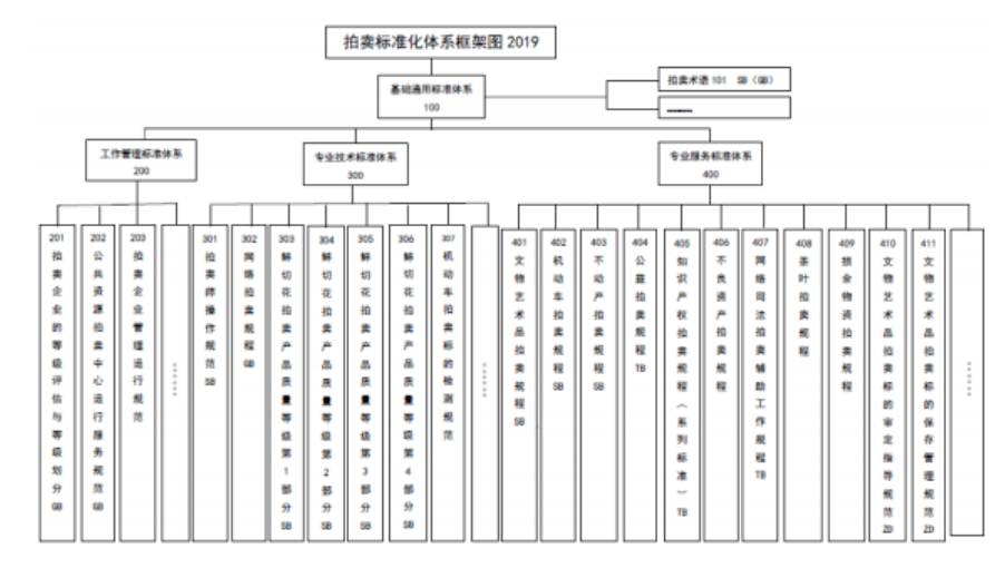 2021拍賣行業(yè)研KAIYUN究報(bào)告(圖9)