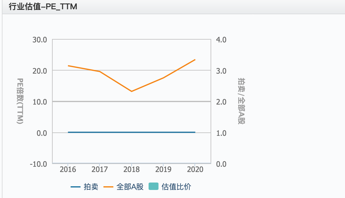 2021拍賣行業(yè)研KAIYUN究報(bào)告(圖11)