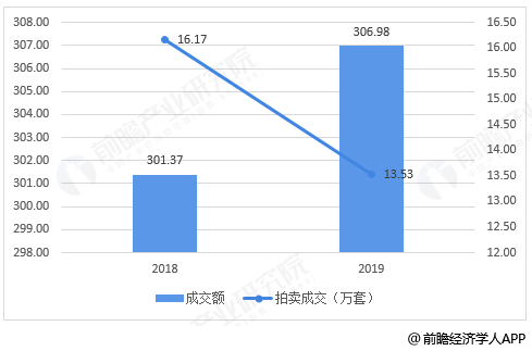 KAIYUN拍賣行業(yè)發(fā)展前景如何？(圖4)