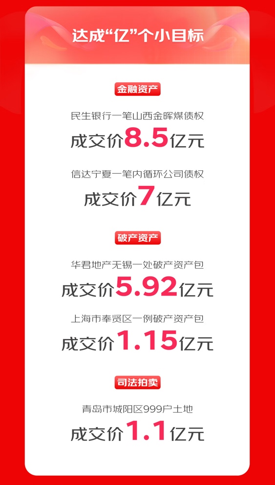KAIYUN京東拍賣1111達成多個“小目標” 引領(lǐng)拍賣市場投資新風向(圖3)
