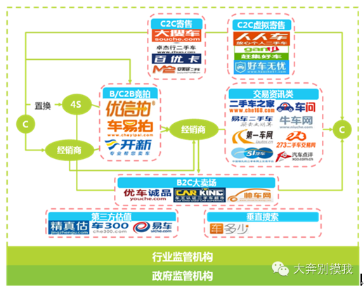 縱觀二KAIYUN手車行業(yè)各種“好車”(圖1)