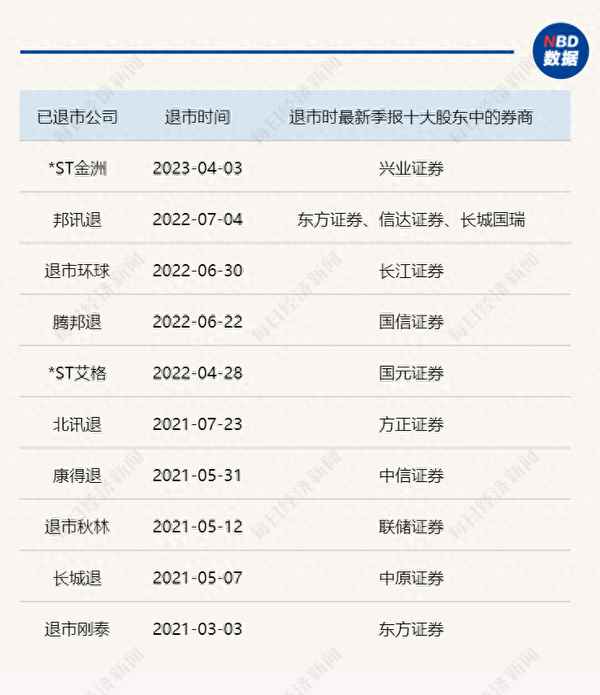 st天潤(rùn)股權(quán)拍賣(mài)最終結(jié)果_老三板重組成功漲1KAIYUN00倍(圖1)