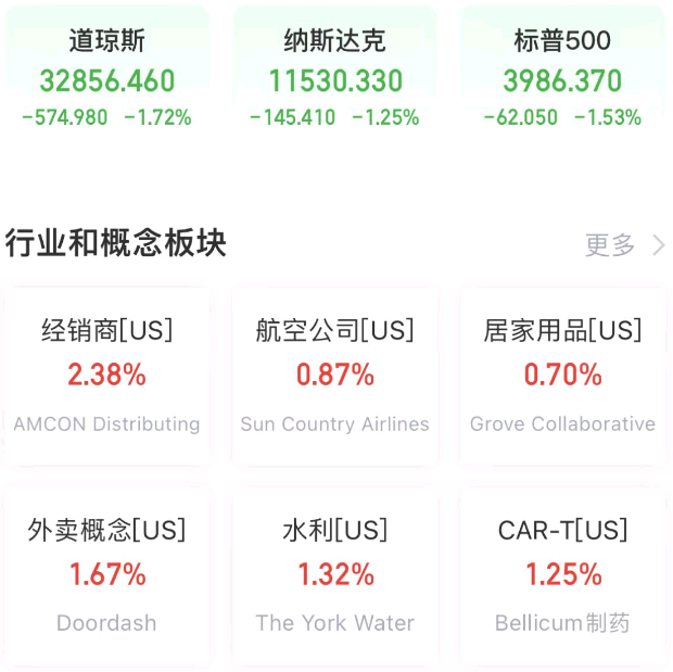 全球要聞：鮑威爾鷹調(diào)加倍痛擊市場 3月加息50基點概率飆漲至70%(圖5)