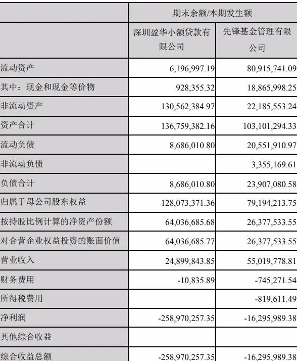 這張牌照也難保？先鋒基金3421%股權(quán)遭遇司法拍賣(圖3)