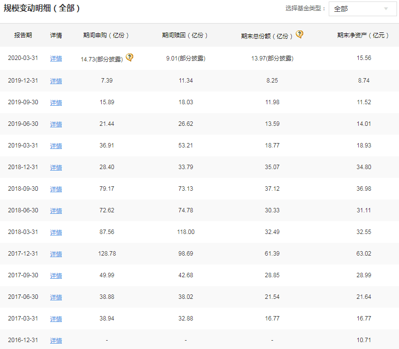 這張牌照也難保？先鋒基金3421%股權(quán)遭遇司法拍賣(圖2)