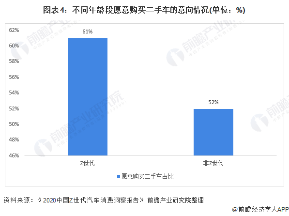 2021年中國二手車行業(yè)市場現(xiàn)狀及發(fā)展趨勢分析 “數(shù)字化+年輕化”助力市場增長(圖4)