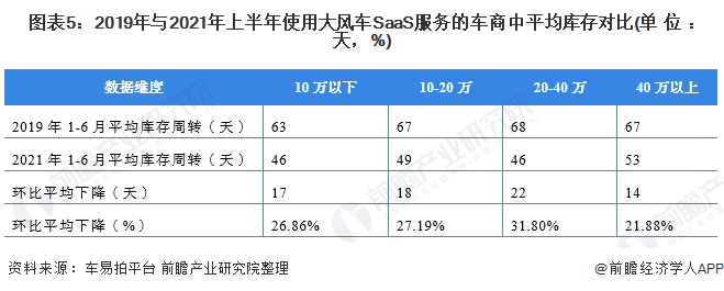 2021年中國二手車行業(yè)市場現(xiàn)狀及發(fā)展趨勢分析 “數(shù)字化+年輕化”助力市場增長(圖5)