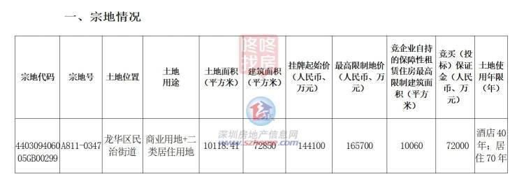 深高北擴(kuò)建學(xué)校盤(pán)深業(yè)拍賣(mài)地取名深業(yè)上城學(xué)府!(圖3)