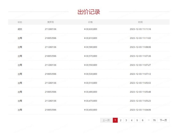 延遲競(jìng)價(jià)672次！300年歷史的南京吳良材眼鏡有限公司以超3000萬(wàn)元在京東拍賣(mài)成交(圖2)