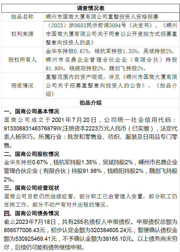 無人出價！嵊州國商大廈首場拍賣慘遭流拍(圖2)