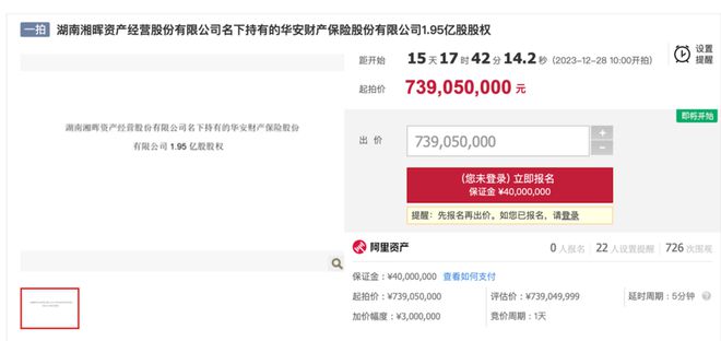 華安保險近兩億股權(quán)將被拍賣 長期高比例股權(quán)質(zhì)押、多險種承保虧損(圖1)