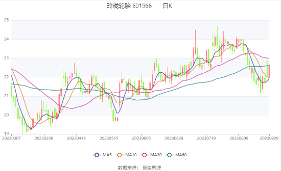 周一7：30哪吒汽車宣布完成新一輪70億元融資；乘聯(lián)會：8月狹義乘用車零售預計185萬輛；理想汽車：本月月交付量將同步破萬(圖3)