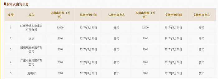 kaiyun網(wǎng)站華博互聯(lián)網(wǎng)小貸股權(quán)折價變賣逾月無人問津司法拍賣已兩度流拍關(guān)聯(lián)公司手機分期業(yè)務(wù)遭投訴(圖2)