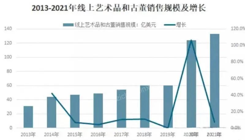 Kaiyun網(wǎng)址 開(kāi)云2022年藝術(shù)品和古董投資策略研究報(bào)告(圖4)