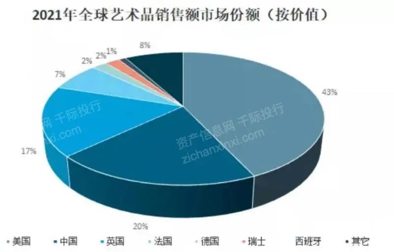 Kaiyun網(wǎng)址 開(kāi)云2022年藝術(shù)品和古董投資策略研究報(bào)告(圖3)