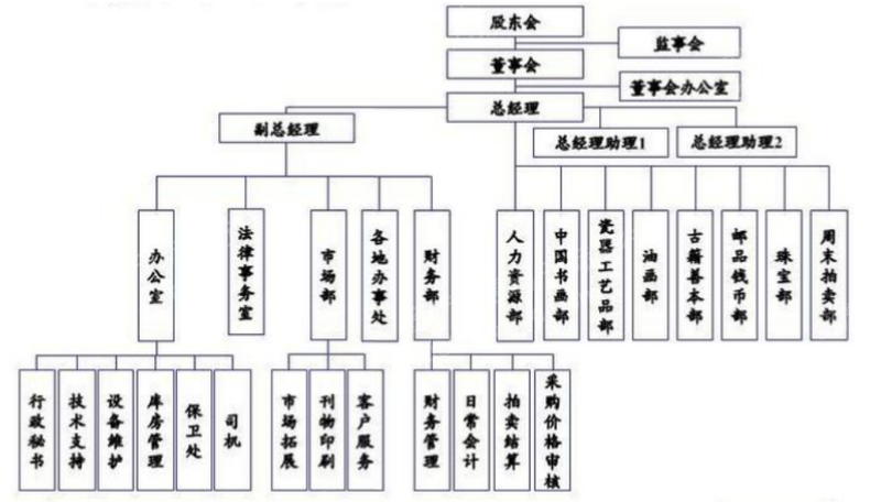 Kaiyun網(wǎng)址 開(kāi)云2022年藝術(shù)品和古董投資策略研究報(bào)告(圖6)