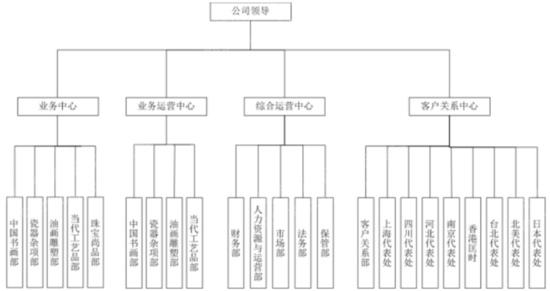 Kaiyun網(wǎng)址 開(kāi)云2022年藝術(shù)品和古董投資策略研究報(bào)告(圖7)