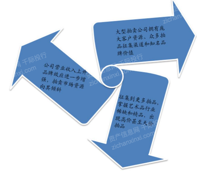Kaiyun網(wǎng)址 開(kāi)云2022年藝術(shù)品和古董投資策略研究報(bào)告(圖8)