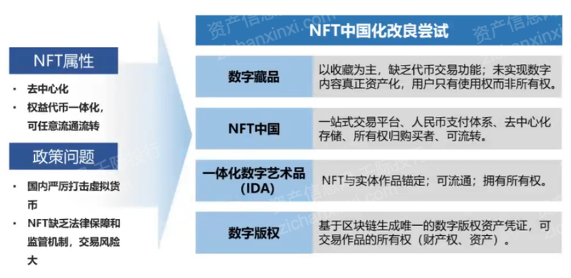 Kaiyun網(wǎng)址 開(kāi)云2022年藝術(shù)品和古董投資策略研究報(bào)告(圖10)
