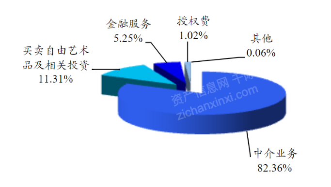 Kaiyun網(wǎng)址 開(kāi)云2022年藝術(shù)品和古董投資策略研究報(bào)告(圖9)