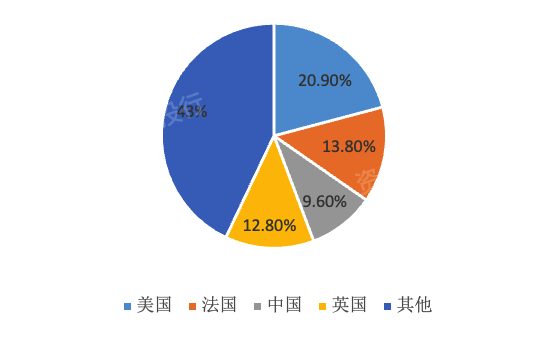 Kaiyun網(wǎng)址 開(kāi)云2022年藝術(shù)品和古董投資策略研究報(bào)告(圖15)