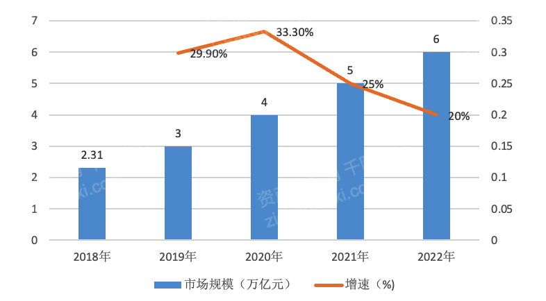 Kaiyun網(wǎng)址 開(kāi)云2022年藝術(shù)品和古董投資策略研究報(bào)告(圖18)