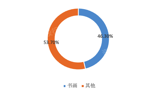 Kaiyun網(wǎng)址 開(kāi)云2022年藝術(shù)品和古董投資策略研究報(bào)告(圖17)