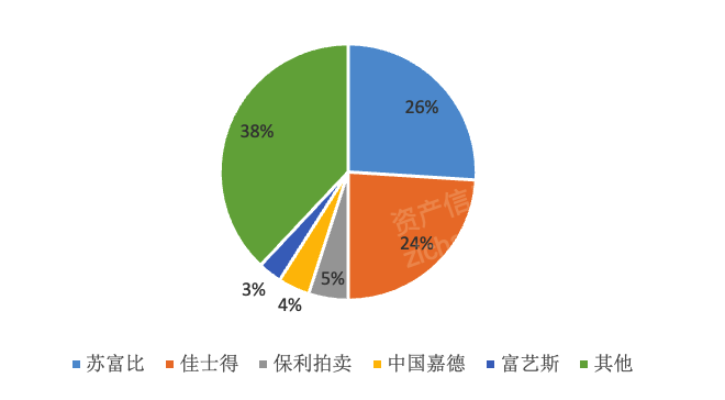 Kaiyun網(wǎng)址 開(kāi)云2022年藝術(shù)品和古董投資策略研究報(bào)告(圖16)