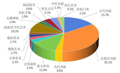 開云網(wǎng)站 Kaiyun中拍協(xié)藝委會(huì)發(fā)布2023年15家文物藝術(shù)品拍賣公司評(píng)述(圖2)