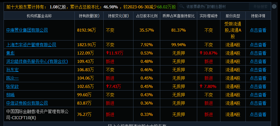 廈門信托等申請拍賣庚星股開云網(wǎng)站 Kaiyun開云份股票 上市公司實控人或發(fā)生變更(圖1)
