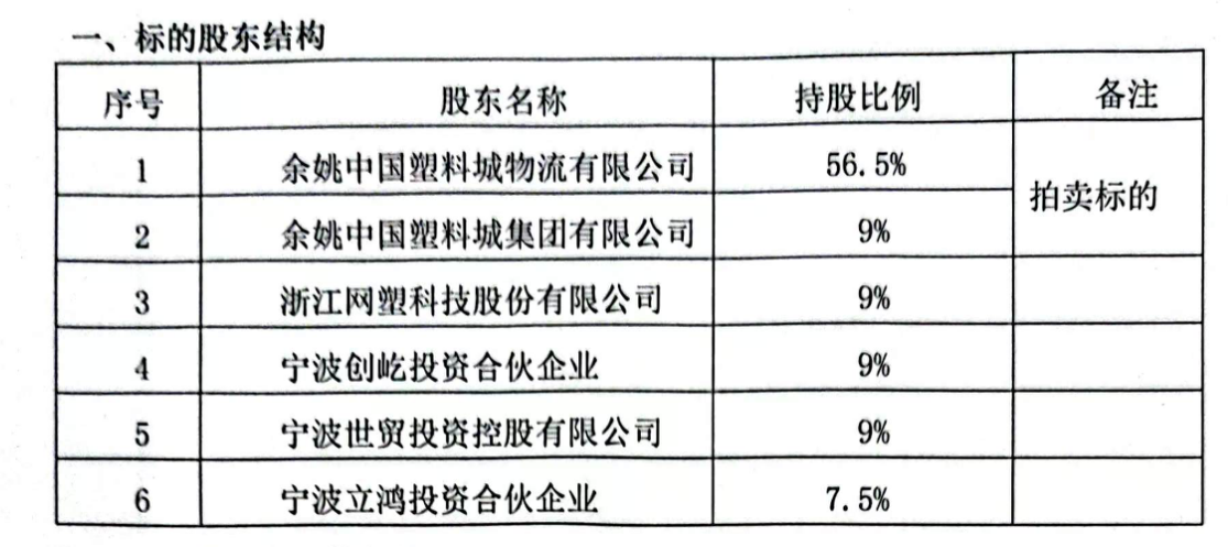 kaiyun網(wǎng)站B站收購支付牌照起波瀾?zhàn)字Ц?55%股權(quán)擬再次拍賣 知情人士：交易雙方仍在溝通中(圖2)